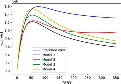 Dark matter as an effect of a minimal length